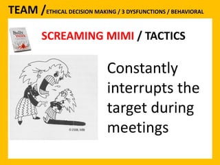 SCREAMING MIMI 
TEAM /ETHICAL DECISION MAKING / 3 DYSFUNCTIONS / BEHAVIORAL 
SCREAMING MIMI / TACTICS 
Constantly 
interrupts the 
target during 
meetings 
 