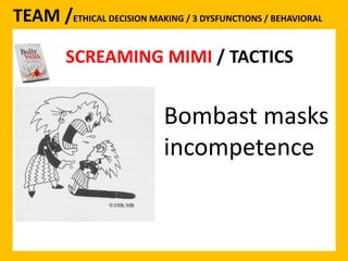 SCREAMING MIMI 
TEAM /ETHICAL DECISION MAKING / 3 DYSFUNCTIONS / BEHAVIORAL 
SCREAMING MIMI / TACTICS 
Bombast masks 
incompetence 
 