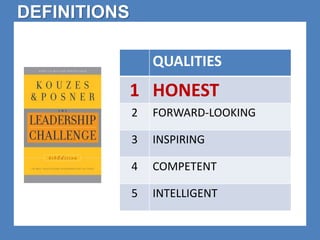 QUALITIES 
1 HONEST 
2 FORWARD-LOOKING 
3 INSPIRING 
4 COMPETENT 
5 INTELLIGENT 
DEFINITIONS 
 