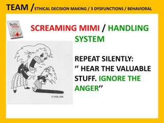 SCREAMING MIMI 
TEAM /ETHICAL DECISION MAKING / 3 DYSFUNCTIONS / BEHAVIORAL 
SCREAMING MIMI / HANDLING 
SYSTEM 
REPEAT SILENTLY: 
‘’ HEAR THE VALUABLE 
STUFF. IGNORE THE 
ANGER’’ 
 
