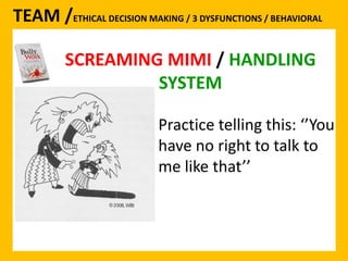 SCREAMING MIMI 
TEAM /ETHICAL DECISION MAKING / 3 DYSFUNCTIONS / BEHAVIORAL 
SCREAMING MIMI / HANDLING 
SYSTEM 
Practice telling this: ‘’You 
have no right to talk to 
me like that’’ 
 