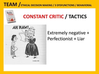 TEAM /ETHICAL DECISION MAKING / 3 DYSFUNCTIONS / BEHAVIORAL 
CONSTANT CRITIC 
CONSTANT CRITIC / TACTICS 
Extremely negative + 
Perfectionist + Liar 
 