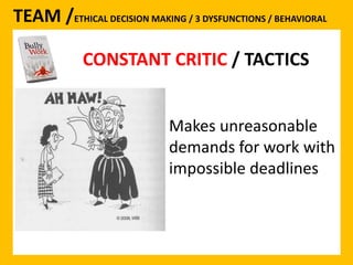 TEAM /ETHICAL DECISION MAKING / 3 DYSFUNCTIONS / BEHAVIORAL 
CONSTANT CRITIC 
CONSTANT CRITIC / TACTICS 
Makes unreasonable 
demands for work with 
impossible deadlines 
 