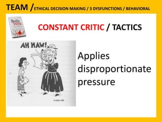 TEAM /ETHICAL DECISION MAKING / 3 DYSFUNCTIONS / BEHAVIORAL 
CONSTANT CRITIC 
CONSTANT CRITIC / TACTICS 
Applies 
disproportionate 
pressure 
 