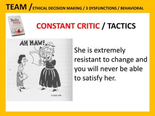 TEAM /ETHICAL DECISION MAKING / 3 DYSFUNCTIONS / BEHAVIORAL 
CONSTANT CRITIC 
CONSTANT CRITIC / TACTICS 
She is extremely 
resistant to change and 
you will never be able 
to satisfy her. 
 