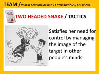 TEAM /ETHICAL DECISION MAKING / 3 DYSFUNCTIONS / BEHAVIORAL 
TWO HEADED SNAKE / TACTICS 
Satisfies her need for 
control by managing 
the image of the 
target in other 
people’s minds 
 