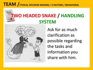 TEAM /ETHICAL DECISION MAKING / 3 FACTORS / BEHAVIORAL 
TWO HEADED SNAKE / HANDLING 
SYSTEM 
Ask for as much 
clarification as 
possible regarding 
the tasks and 
information you 
share with him. 
 