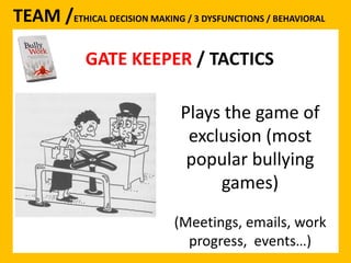 TEAM /ETHICAL DECISION MAKING / 3 DYSFUNCTIONS / BEHAVIORAL 
GATE KEEPER / TACTICS 
Plays the game of 
exclusion (most 
popular bullying 
games) 
(Meetings, emails, work 
progress, events…) 
 