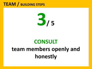 TEAM / BUILDING STEPS 
3/ 5 
CONSULT 
team members openly and 
honestly 
 