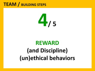TEAM / BUILDING STEPS 
4/ 5 
REWARD 
(and Discipline) 
(un)ethical behaviors 
 