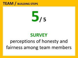 TEAM / BUILDING STEPS 
5/ 5 
SURVEY 
perceptions of honesty and 
fairness among team members 
 