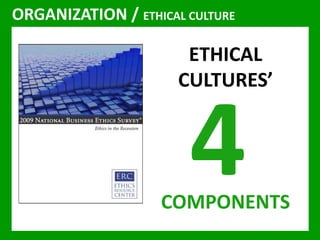 ORGANIZATION / ETHICAL CULTURE 
ETHICAL 
CULTURES’ 
COMPONENTS 
 