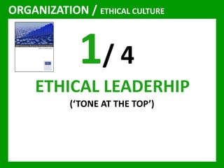 ORGANIZATION / ETHICAL CULTURE 
1/ 4 
ETHICAL LEADERHIP 
(‘TONE AT THE TOP’) 
 
