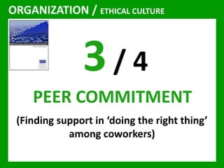 ORGANIZATION / ETHICAL CULTURE 
3 / 4 
PEER COMMITMENT 
(Finding support in ‘doing the right thing’ 
among coworkers) 
 