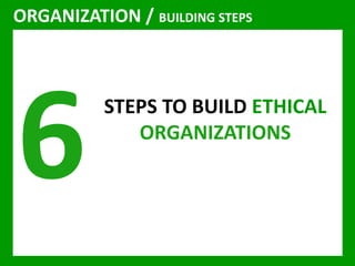ORGANIZATION / BUILDING STEPS 
STEPS TO BUILD ETHICAL 
ORGANIZATIONS 
 
