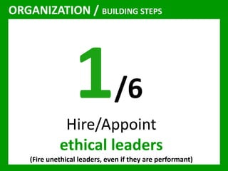 ORGANIZATION / BUILDING STEPS 
/6 
Hire/Appoint 
ethical leaders 
(Fire unethical leaders, even if they are performant) 
 