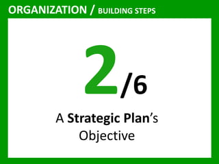ORGANIZATION / BUILDING STEPS 
/6 
A Strategic Plan’s 
Objective 
 