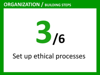 ORGANIZATION / BUILDING STEPS 
/6 
Set up ethical processes 
 