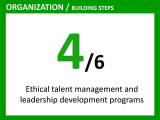ORGANIZATION / BUILDING STEPS 
/6 
Ethical talent management and 
leadership development programs 
 