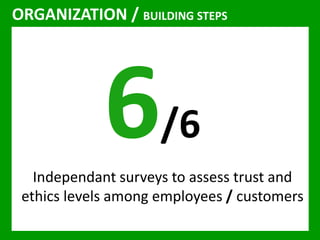 ORGANIZATION / BUILDING STEPS 
/6 
Independant surveys to assess trust and 
ethics levels among employees / customers 
 