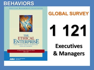 GLOBAL SURVEY 
1 121 
Executives 
& Managers 
BEHAVIORS 
 