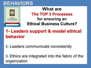 What are 
BEHAVIORS 
The TOP 3 Processes 
for ensuring an 
Ethical Business Culture? 
1- Leaders support & model ethical 
behavior 
2- Leaders communicate consistently 
3- Ethics are integrated into the fabric of the 
organization 
 
