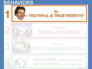 Be 
BEHAVIORS 
TRUTHFUL & TRUSTWORTHY 
Act with 
MORAL COURAGE 
Foster 
OPEN COMMUNICATION 
ENCOURAGE ethical behavior and 
DISCOURAGE unethical behavior 
1 
2 
3 
4 
 