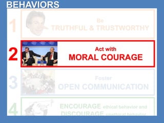 Be 
BEHAVIORS 
TRUTHFUL & TRUSTWORTHY 
Act with 
MORAL COURAGE 
Foster 
OPEN COMMUNICATION 
ENCOURAGE ethical behavior and 
DISCOURAGE unethical behavior 
1 
2 
3 
4 
 