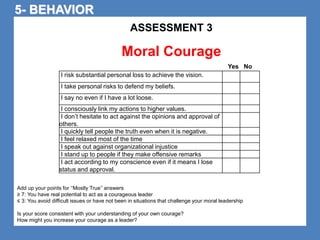 ASSESSMENT 3 
Moral Courage 
5- BEHAVIOR 
I risk substantial personal loss to achieve the vision. 
I take personal risks to defend my beliefs. 
I say no even if I have a lot loose. 
I consciously link my actions to higher values. 
I don’t hesitate to act against the opinions and approval of 
others. 
I quickly tell people the truth even when it is negative. 
I feel relaxed most of the time 
I speak out against organizational injustice 
I stand up to people if they make offensive remarks 
I act according to my conscience even if it means I lose 
status and approval. 
Yes No 
Add up your points for ‘‘Mostly True’’ answers 
≥ 7: You have real potential to act as a courageous leader 
≤ 3: You avoid difficult issues or have not been in situations that challenge your moral leadership 
Is your score consistent with your understanding of your own courage? 
How might you increase your courage as a leader? 
 