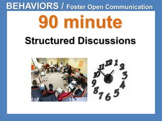 BEHAVIORS / Foster Open Communication 
90 minute 
Structured Discussions 
 