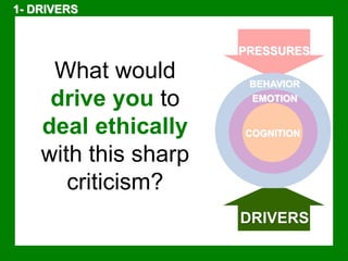 What would 
drive you to 
deal ethically 
with this sharp 
criticism? 
PRESSURES 
BEHAVIOR 
EMOTION 
COGNITION 
DRIVERS 
1- DRIVERS 
 