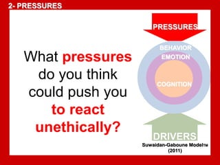 What pressures 
do you think 
could push you 
to react 
unethically? 
PRESSURES 
BEHAVIOR 
EMOTION 
COGNITION 
DRIVERS 
Suwaidan-Gaboune ModelTM 
(2011) 
2- PRESSURES 
 