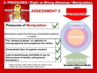 2- PRESSURES / Right vs Wrong dilemmas / Manipulation 
VS 
RIGHT WRONG 
Pressures of Manipulation 
PRESSURES 
BEHAVIOR 
EMOTION 
COGNITION 
DRIVERS 
Manipulators exploit the following vulnerabilities (buttons) 
in victims: 
The “disease to please” or, addiction to 
earning approval and acceptance from others 
Emotophobia (fear of negative emotion) 
Lack of assertiveness and ability to say no 
(blurry sense of identity, soft personal 
boundaries ) 
Braiker, Harriet B. (2004). Who’s Pulling Your Strings ? How 
to Break The Cycle of Manipulation, McGraw-Hill 
Suwaidan-Gaboune Model 
(2011) 
ASSESSMENT 5 
 