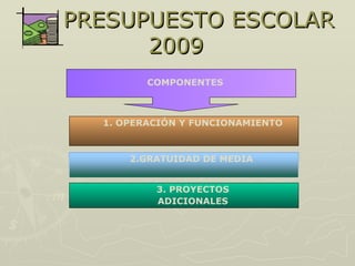 PRESUPUESTO ESCOLAR
      2009
         COMPONENTES



  1. OPERACIÓN Y FUNCIONAMIENTO



      2.GRATUIDAD DE MEDIA


          3. PROYECTOS
          ADICIONALES
 