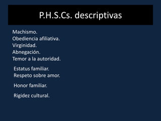 P.H.S.Cs. descriptivas
Machismo.
Obediencia afiliativa.
Virginidad.
Abnegación.
Temor a la autoridad.
Estatus familiar.
Respeto sobre amor.
Honor familiar.
Rigidez cultural.
 