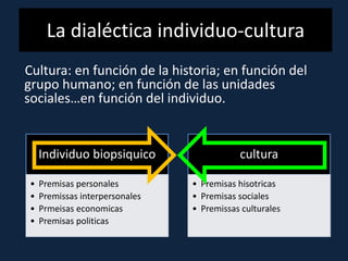 La dialéctica individuo-cultura
Cultura: en función de la historia; en función del
grupo humano; en función de las unidades
sociales…en función del individuo.
Individuo biopsiquico
• Premisas personales
• Premissas interpersonales
• Prmeisas economicas
• Premisas politicas
cultura
• Premisas hisotricas
• Premisas sociales
• Premissas culturales
 