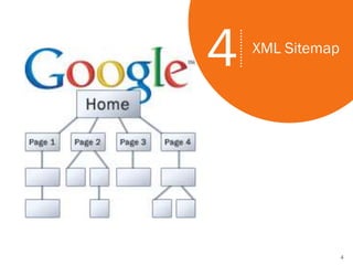 4 XML Sitemap
4
#4
 
