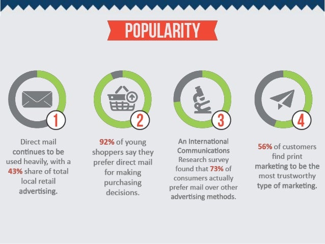 direct mail marketing