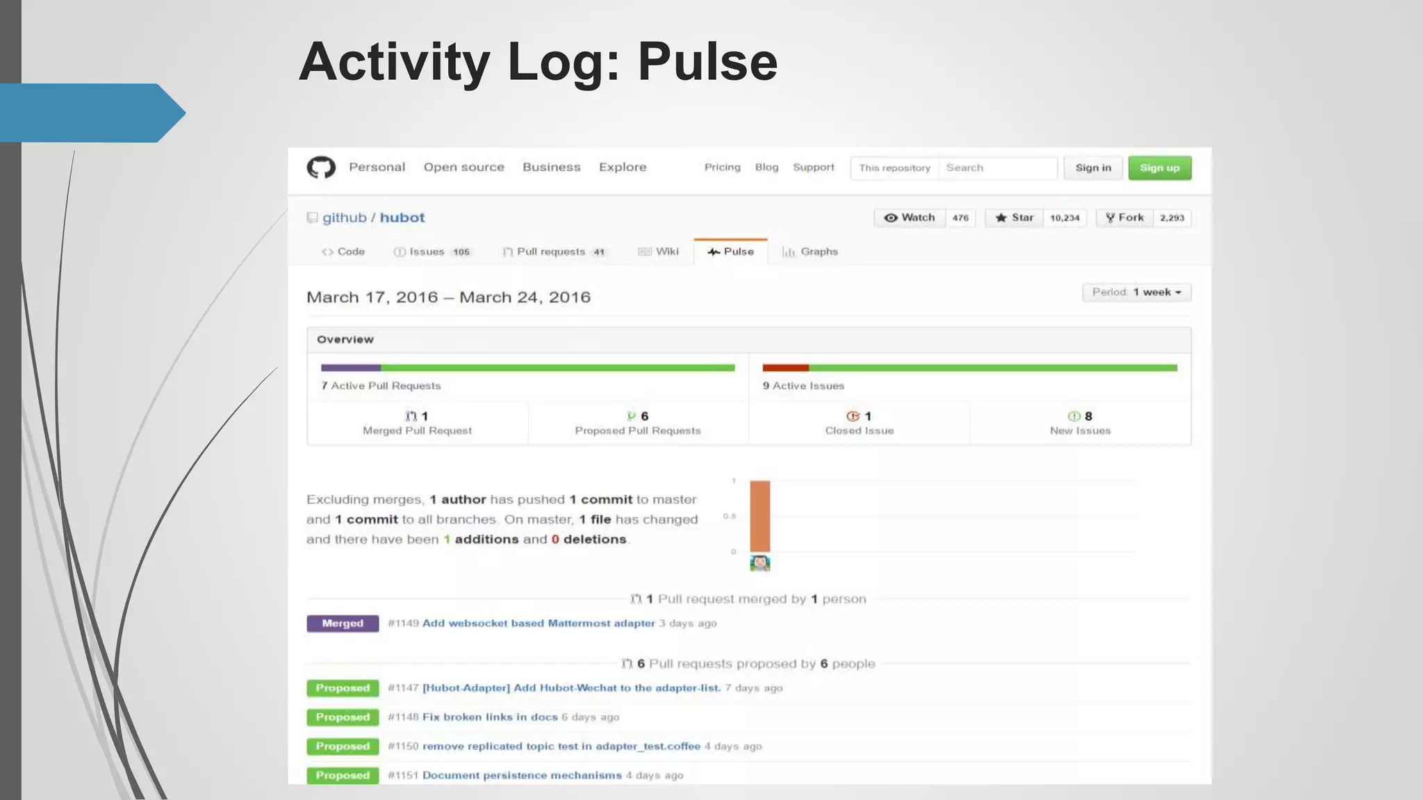 Activity Log: Pulse
 