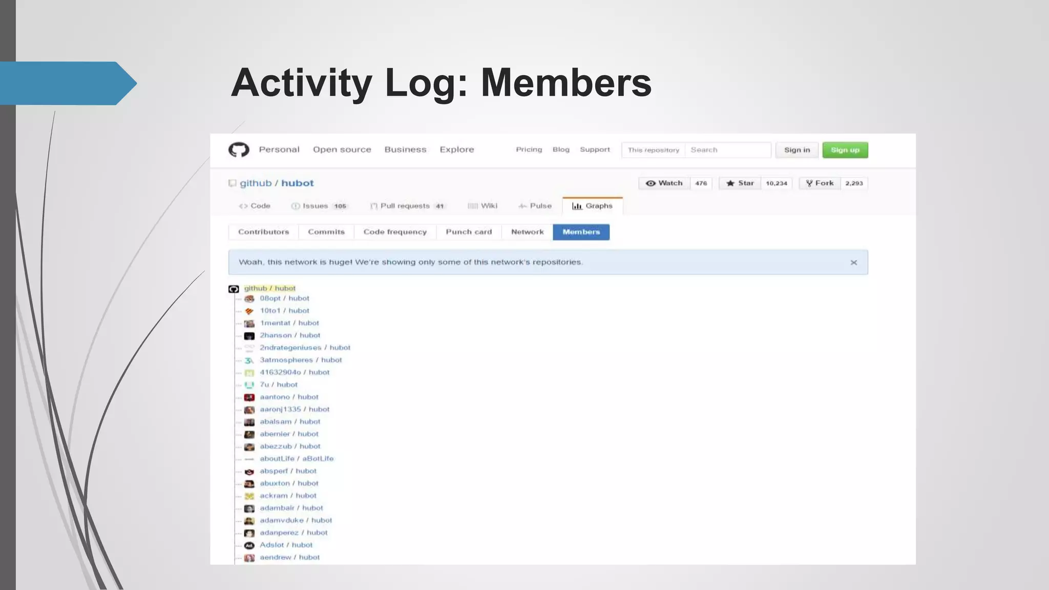 Activity Log: Members
 