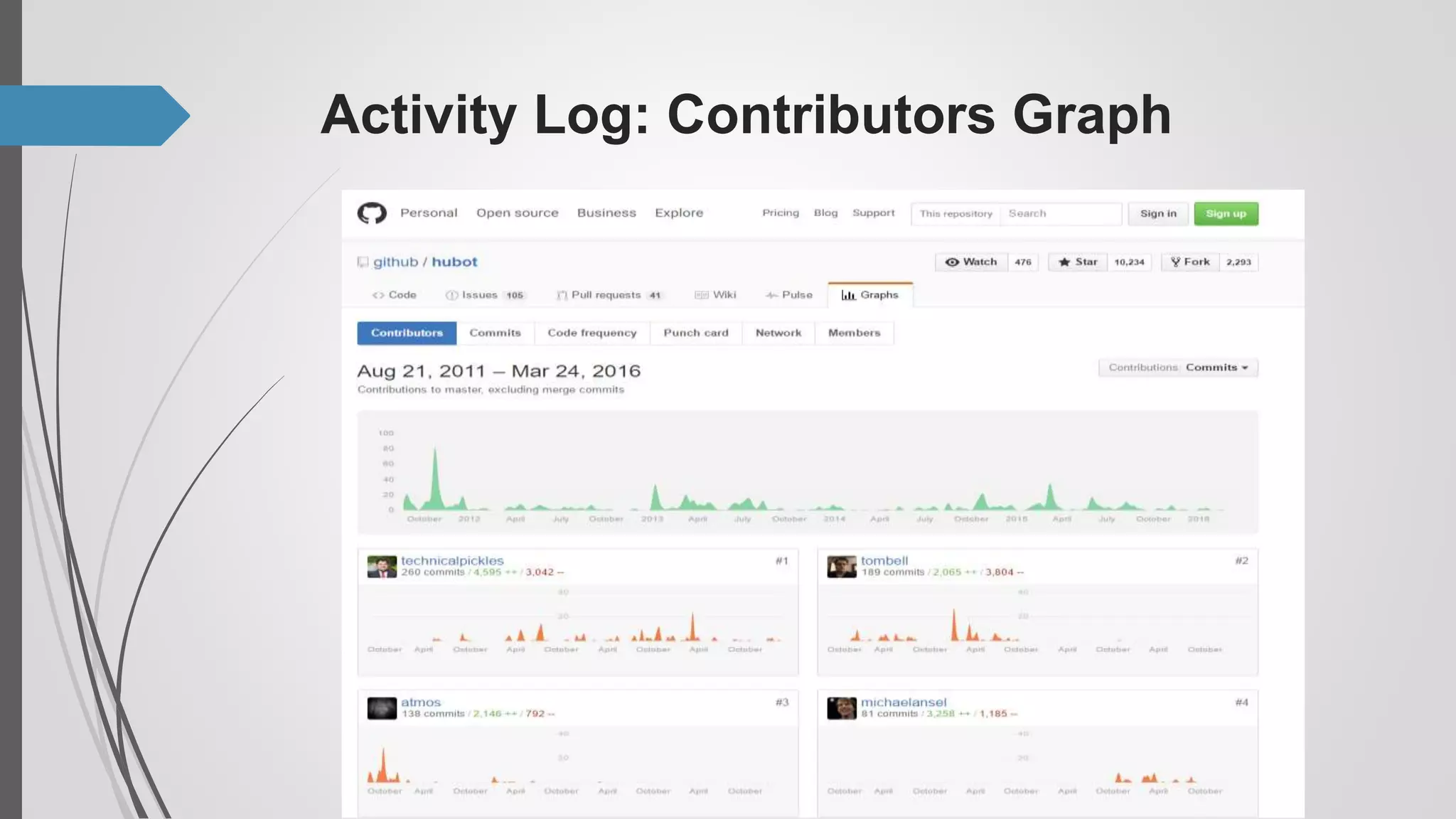 Activity Log: Contributors Graph
 