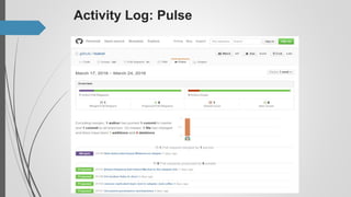 Github PowerPoint Final | PPTX