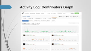 Github PowerPoint Final | PPTX