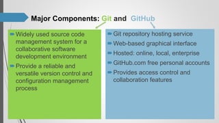 Github PowerPoint Final | PPT