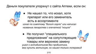 ● Не нашел то, что искал, хотя
препарат или его заменитель
есть в ассортименте
искал по симптому “болит горло” или написал
название лекарства с опечаткой “нощпа”
● Не получил “специального
предложения” на сопутствующие
товары или верхнюю замену
ушел с антибиотиком без пробиотика,
мог купить мотилиум, но нашел только лоперамид
Деньги покупателя упорхнут с сайта Аптеки, если он:
3/10
 