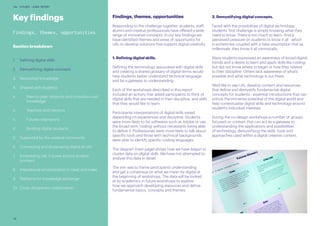 26
UAL FUTURES LEARN REPORT
Findings, themes, opportunities
Responding to the challenge together, students, staff,
alumni and creative professionals have offered a wide
range of innovative concepts. In our key findings we
have identified themes and areas of opportunity for
UAL to develop solutions that support digital creativity.
1. Defining digital skills.
Defining the terminology associated with digital skills
and creating a shared glossary of digital terms would
help students better understand technical language
and be a gateway to understanding.
Each of the workshops described in this report
included an activity that asked participants to think of
digital skills that are needed in their discipline, and skills
that they would like to learn.
Participants interpretations of digital skills varied
depending on experiences and discipline. Students
were more likely to list softwares such as Adobe or use
the broad term ‘coding’ without necessarily being able
to define it. Professionals were more likely to talk about
specific tools and those with technical backgrounds
were able to identify specific coding languages.
The diagram (next page) shows how we have begun to
cluster data on digital skills. We have not attempted to
analyse this data in detail.
The aim was to frame participants understanding
and get a consensus on what we mean by digital at
the beginning of workshops. The data will be looked
at by academics in future workshops to explore
how we approach developing resources and define
fundamental topics, concepts and themes.
2. Demystifying digital concepts.
Faced with the possibilities of digital technology,
students’ first challenge is simply knowing what they
need to know. There is too much to learn. And a
perceived pressure on students to know it all - which
is sometimes coupled with a false assumption that as
millennials, they know it all intrinsically.
Many students expressed an awareness of broad digital
trends and a desire to learn and apply skills like coding,
but did not know where to begin or how they related
to their discipline. Others lack awareness of what’s
possible and what technology is out there.
We’d like to see UAL develop content and resources
that define and demystify fundamental digital
concepts for students - essential introductions that can
unlock the immense potential of the digital world and
help contextualise digital skills and technology around
student’s individual interests.
During the co-design workshops a number of groups
focused on content that can act as a gateway to
understanding the applications and possibilities
of technology, demystifying the skills, tools and
approaches used within a digital creative context.
Key findings
Findings, themes, opportunities
Section breakdown
1.	 Defining digital skills
2.	 Demystifying digital concepts
3.	 Networked knowledge
4.	 Shaped with students
a.	 Peer-to-peer networks and crowdsourced 	
	knowledge
b.	 Teachers and mentors
c.	 Futures champions
d.	 Building digital products
5.	 Supported by the creative community
6.	 Connecting and showcasing digital at UAL
7.	 Embedding UAL Futures around student
journeys
8.	 Inspirational environments to meet and make
9.	 Platforms for knowledge exchange
10.	 Cross-disciplinary collaboration
 