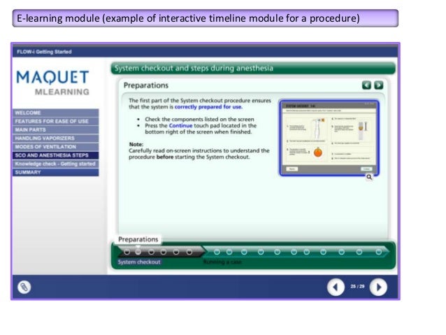 interactive timeline examples