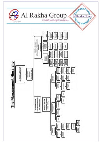Al-Rakha-Brochure-Oct-2014-20-10-14 | PDF