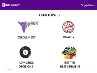 Objectives
5/3/2015 13
ENROLLMENT QUALITY
ADMISSION
DECISIONS
GET THE
BEST SEGMENT
OBJECTIVES
 