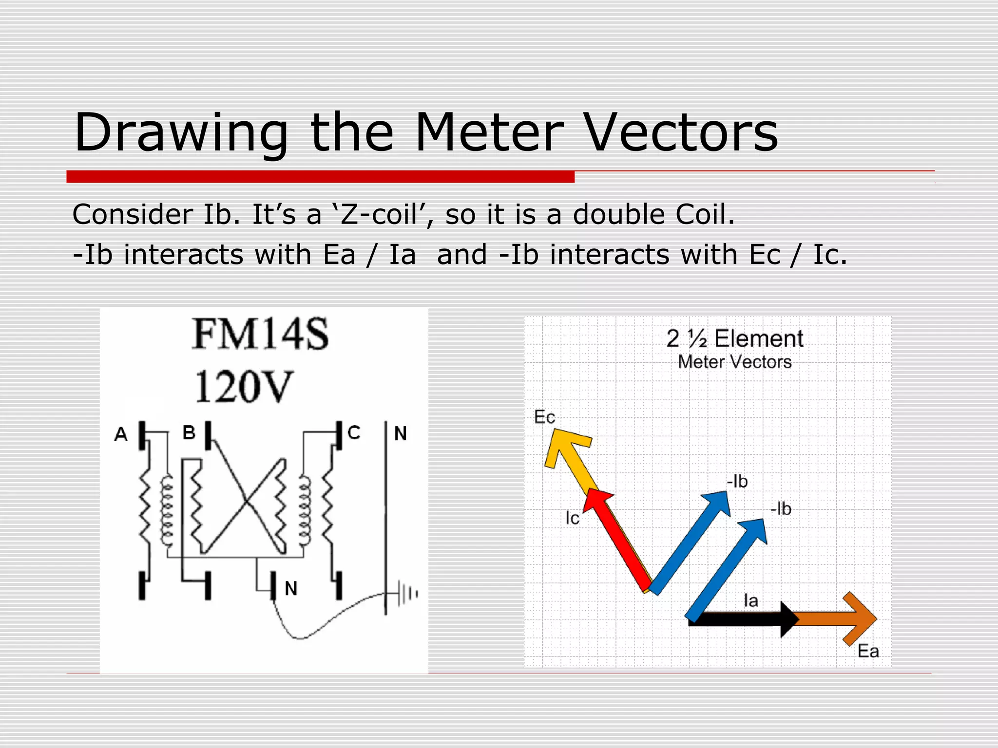 Drawing the Meter Vectors 
Consider Ib. It’s a ‘Z-coil’, so it is a double Coil. 
-Ib interacts with Ea / Ia and -Ib interacts with Ec / Ic. 
 